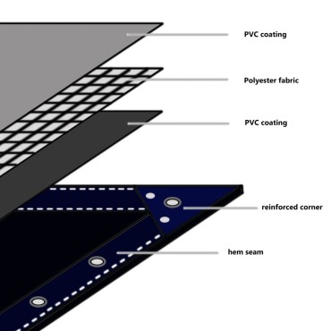 vidaXL Μουσαμάς Πράσινος 3,5 x 5 μ. 650 γρ./μ.²