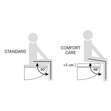 Tiger Κάλυμμα Λεκάνης Comfort Care Ψηλό