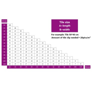 vidaXL Σύστημα Ευθυγράμμισης Πλακιδίων 500 Σφήνες 2500 Κλιπ 2 χιλ.