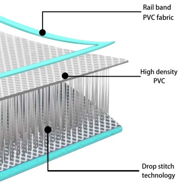 vidaXL Στρώμα Ενόργανης Φουσκωτό Πράσινο 400x100x10 εκ PVC με Τρόμπα